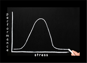 stress-graph