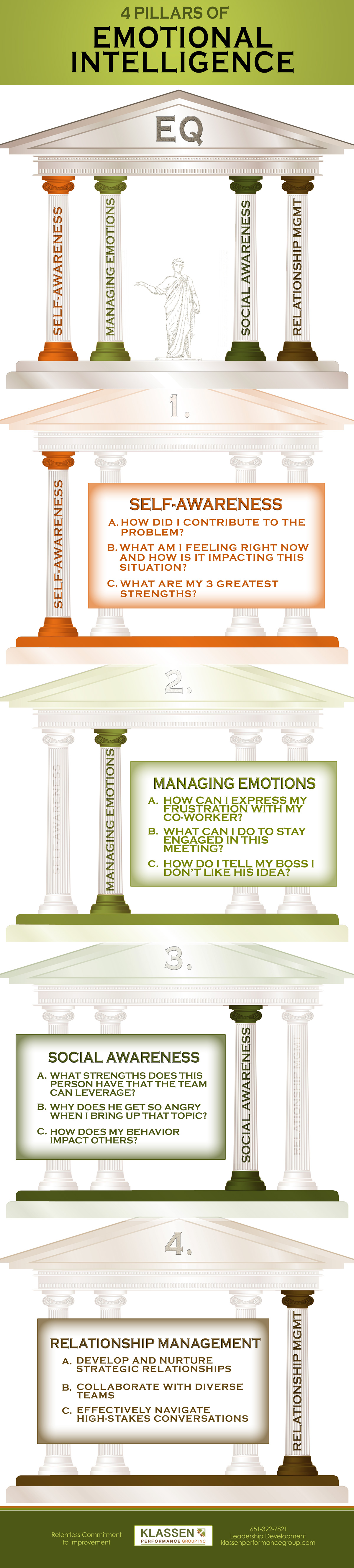 4 Pillars of Emotional Intelligence
