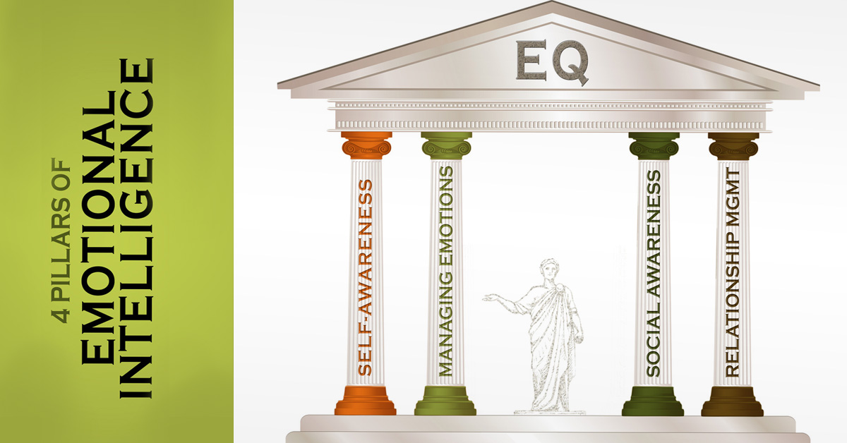 4 Pillars of EQ Emotional Intelligence