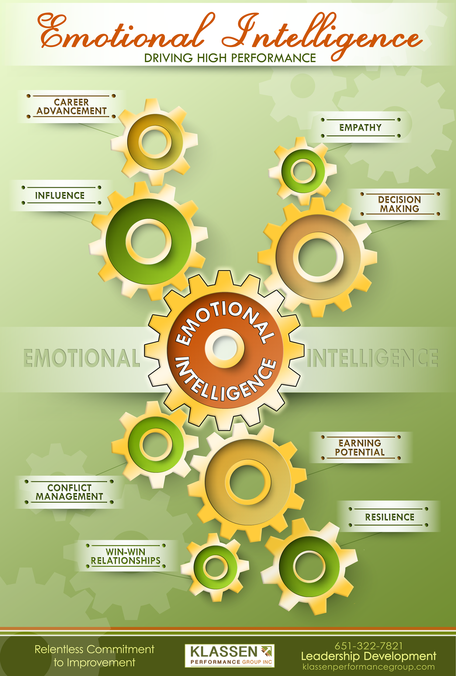 Emotional Intelligence Drives High Performance