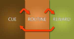 Cue-Routine-Reward- Habits